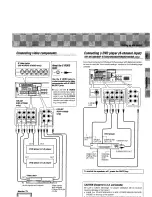 Предварительный просмотр 9 страницы Kenwood KRF-V4530D Instruction Manual