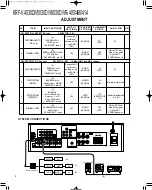 Preview for 8 page of Kenwood KRF-V4530D Service Manual