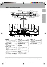 Предварительный просмотр 5 страницы Kenwood KRF-V4550D Instruction Manual