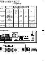 Preview for 4 page of Kenwood KRF-V4550D Service Manual