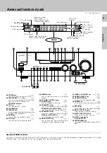 Preview for 5 page of Kenwood KRF-V5020 Instruction Manual