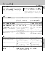 Preview for 25 page of Kenwood KRF-V5020 Instruction Manual