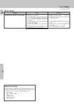 Preview for 26 page of Kenwood KRF-V5020 Instruction Manual