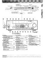 Preview for 5 page of Kenwood KRF-V5050D Instruction Manual