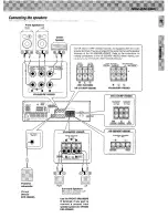 Preview for 17 page of Kenwood KRF-V5050D Instruction Manual