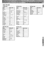 Preview for 31 page of Kenwood KRF-V5050D Instruction Manual