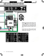 Preview for 13 page of Kenwood KRF-V5090D Service Manual