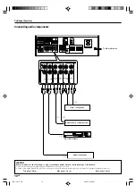 Preview for 10 page of Kenwood KRF-V5100D Instruction Manual