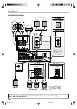 Preview for 14 page of Kenwood KRF-V5100D Instruction Manual