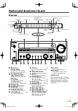 Предварительный просмотр 5 страницы Kenwood KRF-V5200D Instruction Manual