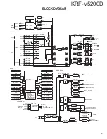 Предварительный просмотр 3 страницы Kenwood KRF-V5200D Service Manual