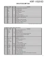 Preview for 5 page of Kenwood KRF-V5200D Service Manual