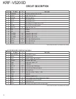 Предварительный просмотр 6 страницы Kenwood KRF-V5200D Service Manual