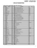 Предварительный просмотр 7 страницы Kenwood KRF-V5200D Service Manual