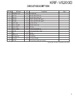 Preview for 9 page of Kenwood KRF-V5200D Service Manual