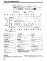 Предварительный просмотр 6 страницы Kenwood KRF-V6060D Instruction Manual