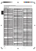 Предварительный просмотр 32 страницы Kenwood KRF-V6070D Instruction Manual