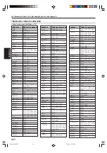 Предварительный просмотр 72 страницы Kenwood KRF-V6070D Instruction Manual