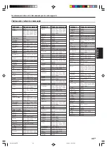 Предварительный просмотр 73 страницы Kenwood KRF-V6070D Instruction Manual