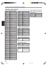 Предварительный просмотр 74 страницы Kenwood KRF-V6070D Instruction Manual