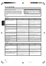 Предварительный просмотр 78 страницы Kenwood KRF-V6070D Instruction Manual