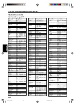 Предварительный просмотр 112 страницы Kenwood KRF-V6070D Instruction Manual