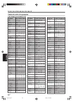 Предварительный просмотр 152 страницы Kenwood KRF-V6070D Instruction Manual