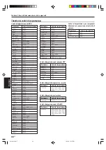 Предварительный просмотр 154 страницы Kenwood KRF-V6070D Instruction Manual