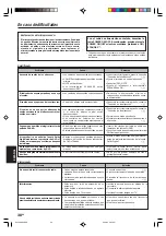 Предварительный просмотр 198 страницы Kenwood KRF-V6070D Instruction Manual