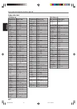 Preview for 32 page of Kenwood KRF-V6080D Instruction Manual