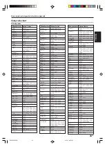 Preview for 33 page of Kenwood KRF-V6080D Instruction Manual