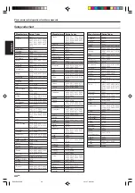 Preview for 34 page of Kenwood KRF-V6080D Instruction Manual