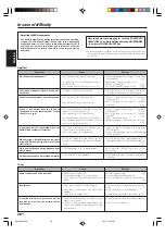 Preview for 38 page of Kenwood KRF-V6080D Instruction Manual