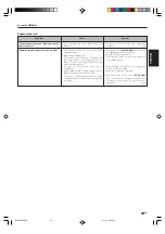 Preview for 39 page of Kenwood KRF-V6080D Instruction Manual