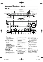 Preview for 5 page of Kenwood KRF-V6200D Instruction Manual