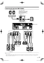 Preview for 15 page of Kenwood KRF-V6200D Instruction Manual