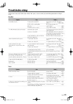 Preview for 41 page of Kenwood KRF-V6200D Instruction Manual