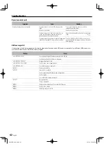 Preview for 42 page of Kenwood KRF-V6200D Instruction Manual