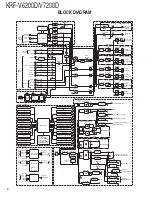 Preview for 4 page of Kenwood KRF-V6200D Service Manual