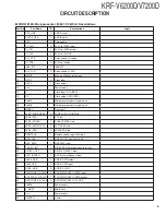 Preview for 5 page of Kenwood KRF-V6200D Service Manual