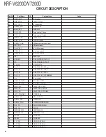 Preview for 6 page of Kenwood KRF-V6200D Service Manual