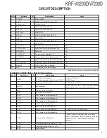 Preview for 7 page of Kenwood KRF-V6200D Service Manual