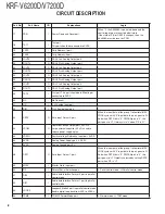 Preview for 8 page of Kenwood KRF-V6200D Service Manual