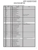 Preview for 9 page of Kenwood KRF-V6200D Service Manual