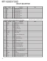 Preview for 10 page of Kenwood KRF-V6200D Service Manual