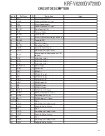 Preview for 11 page of Kenwood KRF-V6200D Service Manual