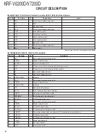 Preview for 12 page of Kenwood KRF-V6200D Service Manual