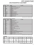 Preview for 13 page of Kenwood KRF-V6200D Service Manual