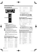 Preview for 32 page of Kenwood KRF-V6300D Instruction Manual