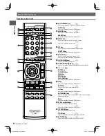 Preview for 8 page of Kenwood KRF-V6400D Instruction Manual